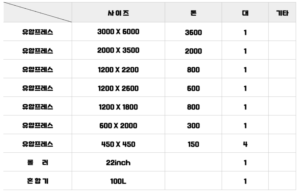 기계현황